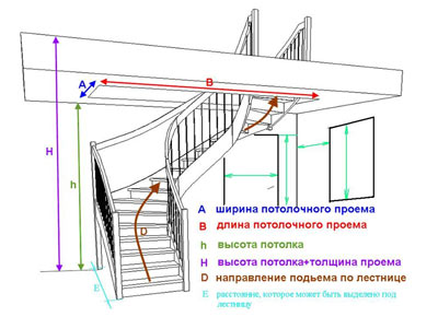 деревянная лестница своими руками, Ленинградская область